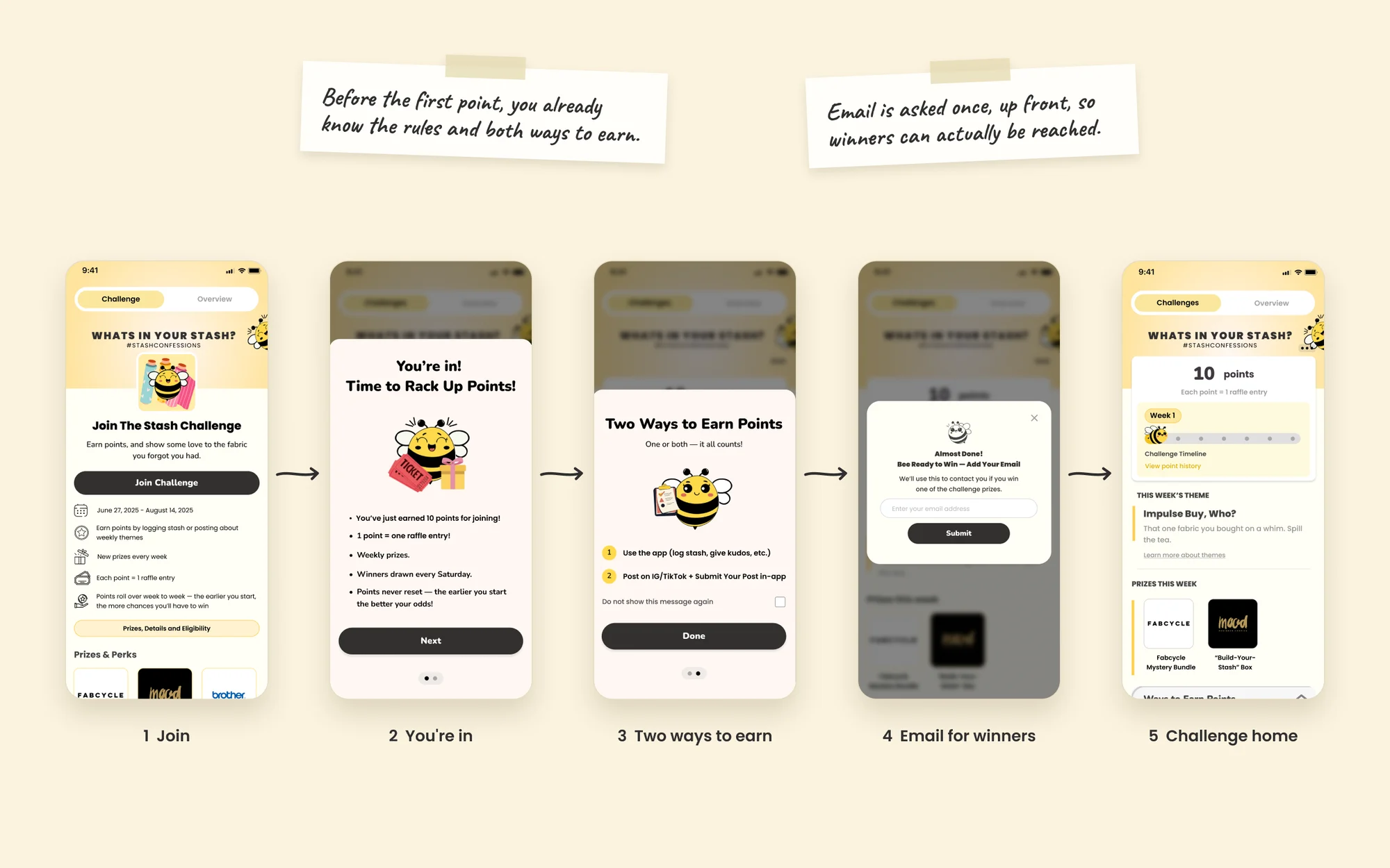 The joining flow in five screens: challenge landing page, two screens explaining the challenge, email input, and the active challenge home