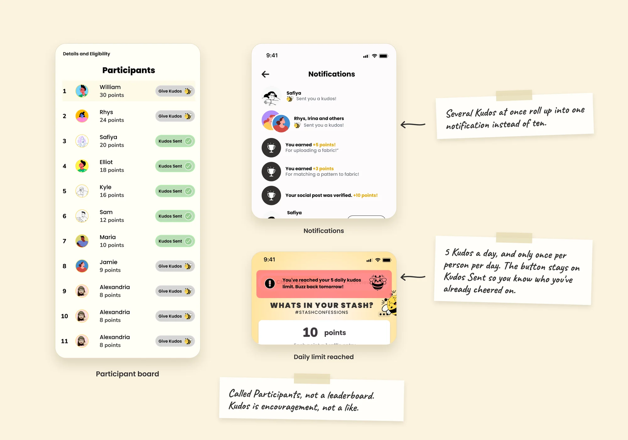 The participant board, the Kudos notification and the Kudos daily limit state, with notes on each
